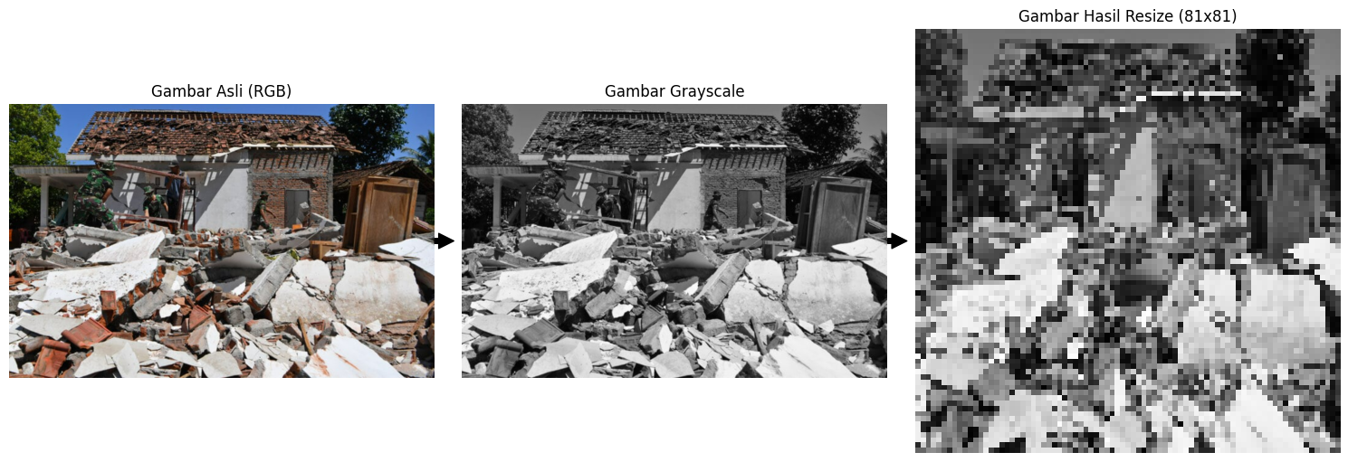 Building Damage Level Detection with LBP & PCA image 1