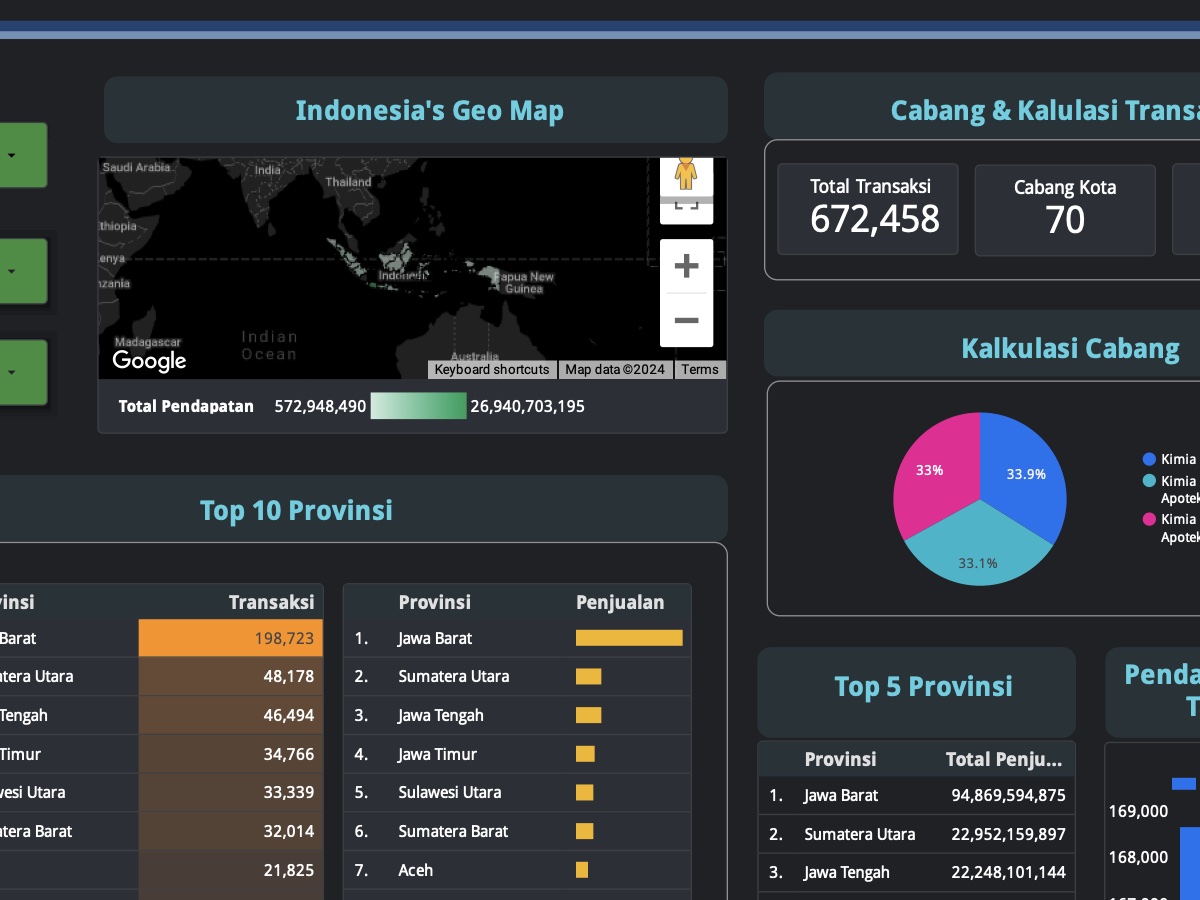 Kimia Farma Business Performance Dashboard
