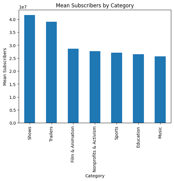 Global YouTube Statistics 2023 Analysis image 2