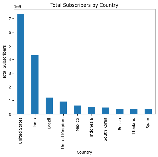 Global YouTube Statistics 2023 Analysis image 3