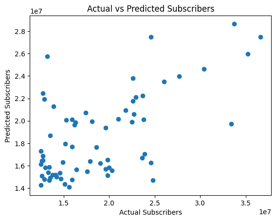 Global YouTube Statistics 2023 Analysis image 4